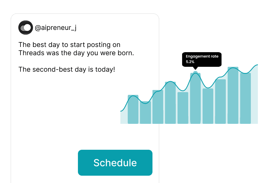 Post When Your Buyers Are Active - 1
