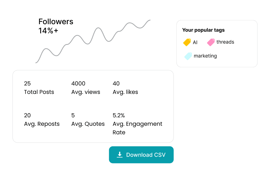 Measure What Drives Real Revenue - 1
